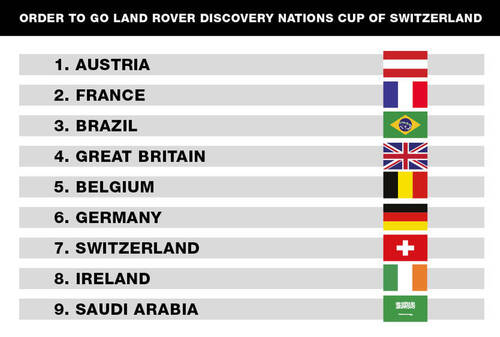 Starting order Land Rover Discovery Nations Cup of Switzerland
