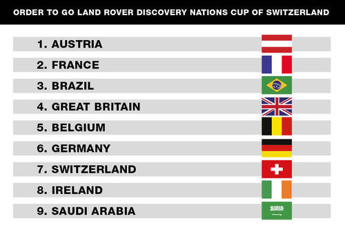 The draw for the starting order for the 96th Nations Cup of Switzerland with nine participating countries was as follows: