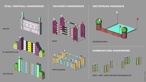 Hindernisarten